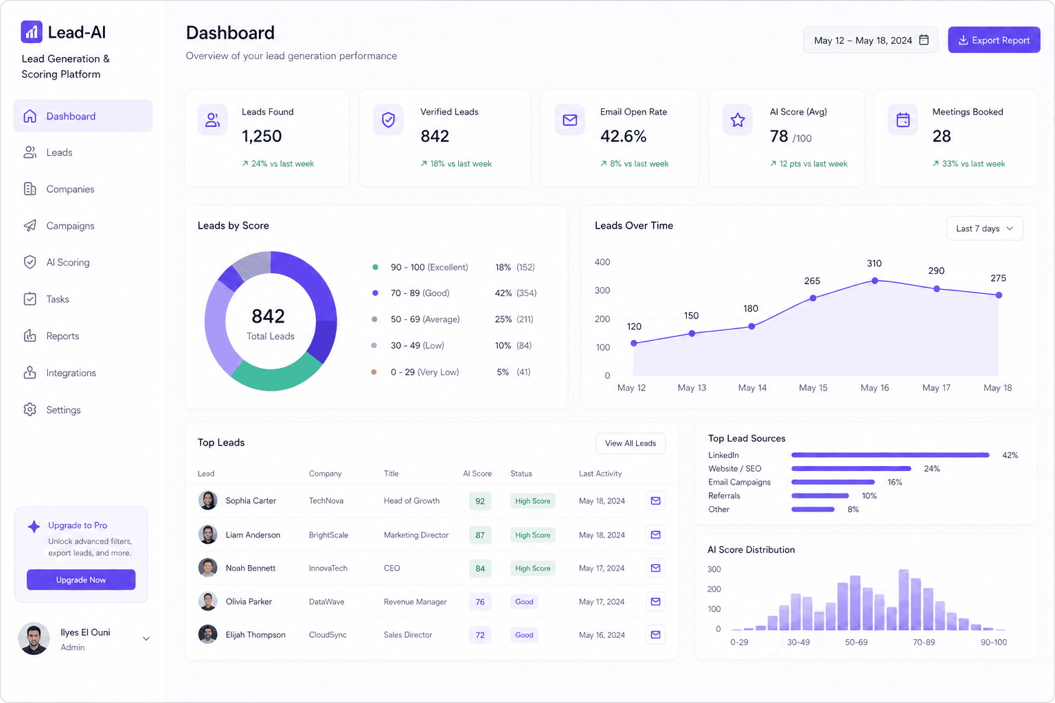 Lead-AI, Lead Generation & Scoring preview